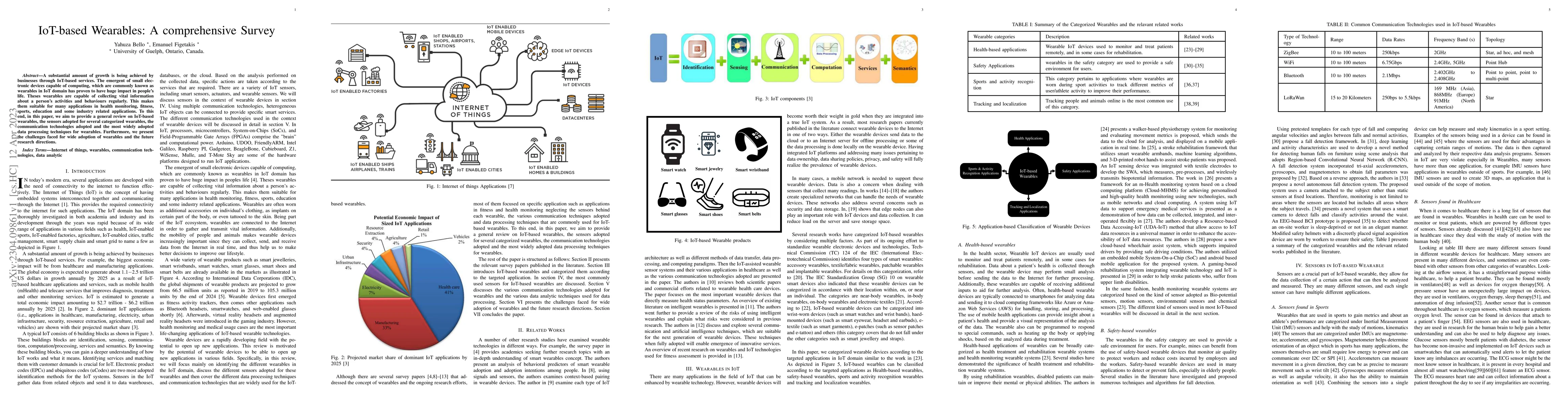 Thumbnail for IoT-based Wearables: A comprehensive Survey