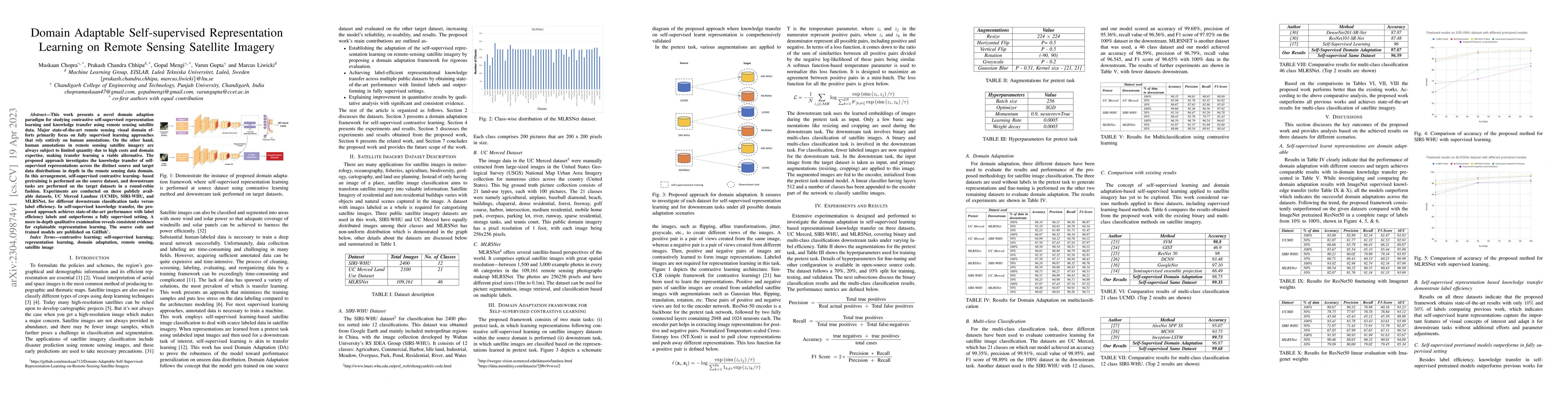 Thumbnail for Domain Adaptable Self-supervised Representation Learning on Remote
  Sensing Satellite Imagery