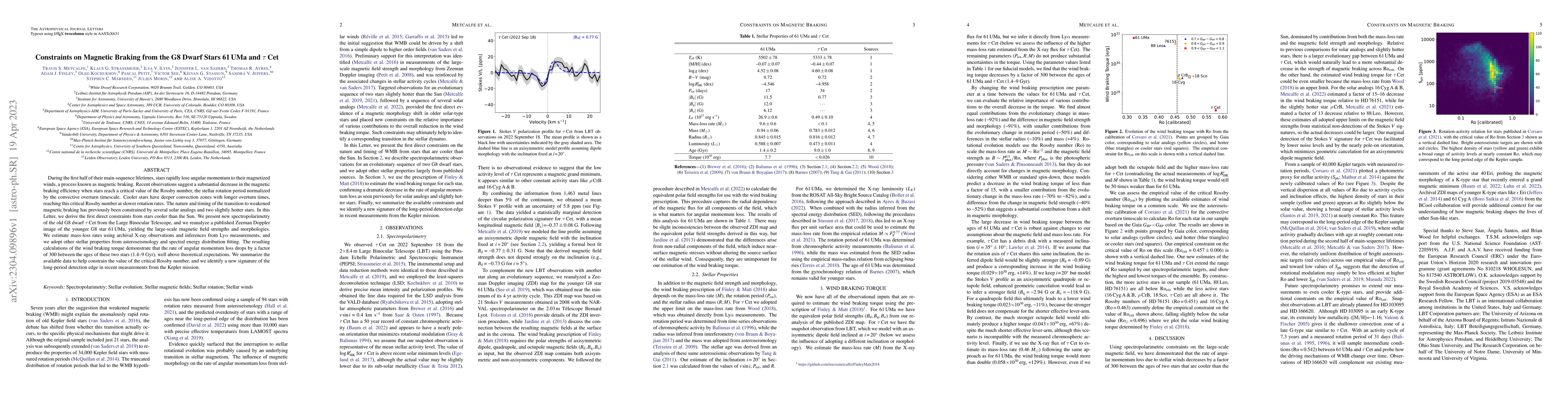Thumbnail for Constraints on Magnetic Braking from the G8 Dwarf Stars 61 UMa and
  $\tau$ Cet