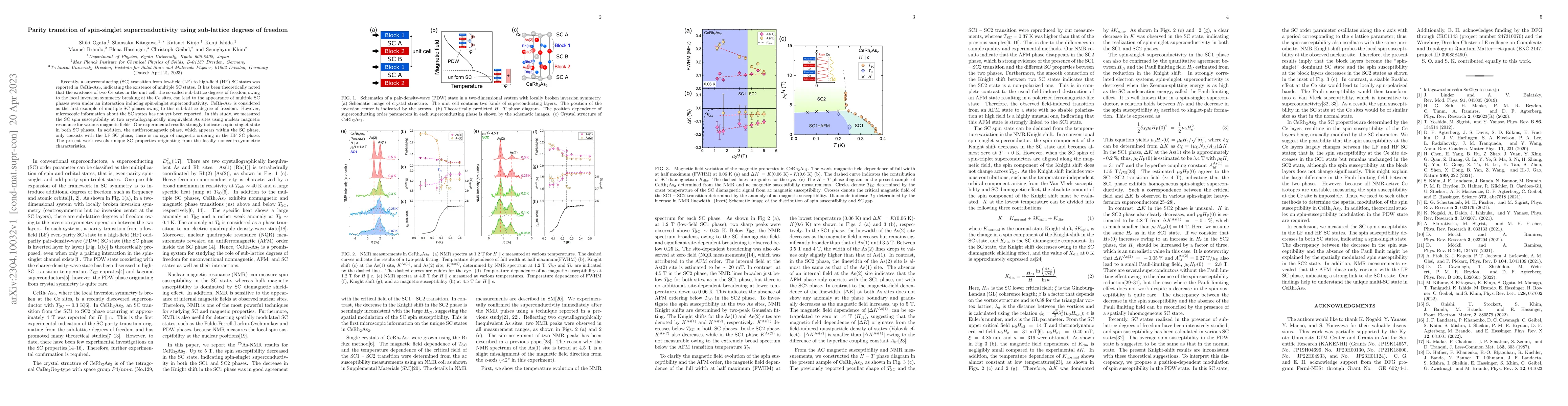 Thumbnail for Parity transition of spin-singlet superconductivity using sub-lattice
  degrees of freedom