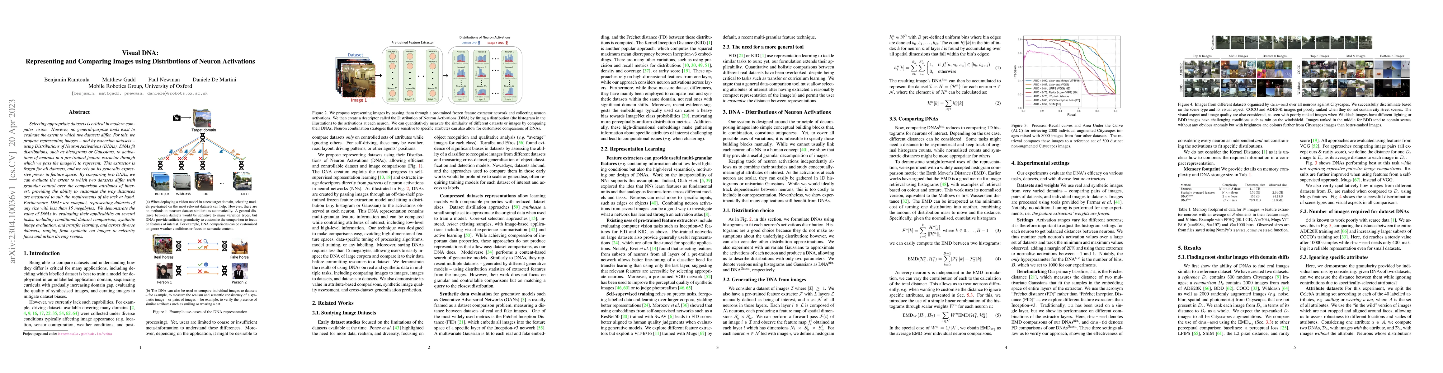 Thumbnail for Visual DNA: Representing and Comparing Images using Distributions of
  Neuron Activations