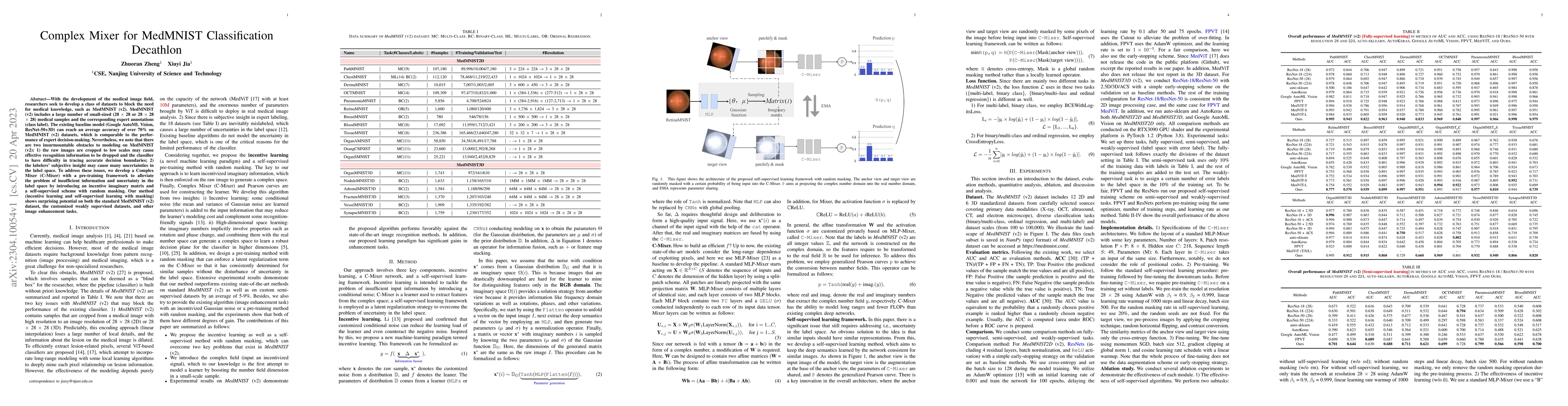 Thumbnail for Complex Mixer for MedMNIST Classification Decathlon