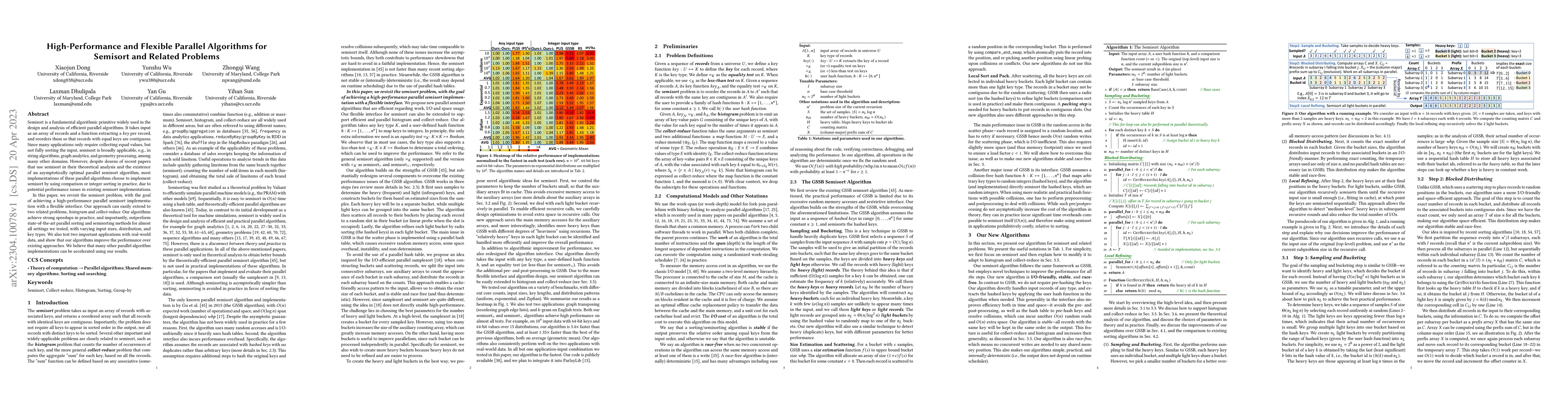 Thumbnail for High-Performance and Flexible Parallel Algorithms for Semisort and
  Related Problems
