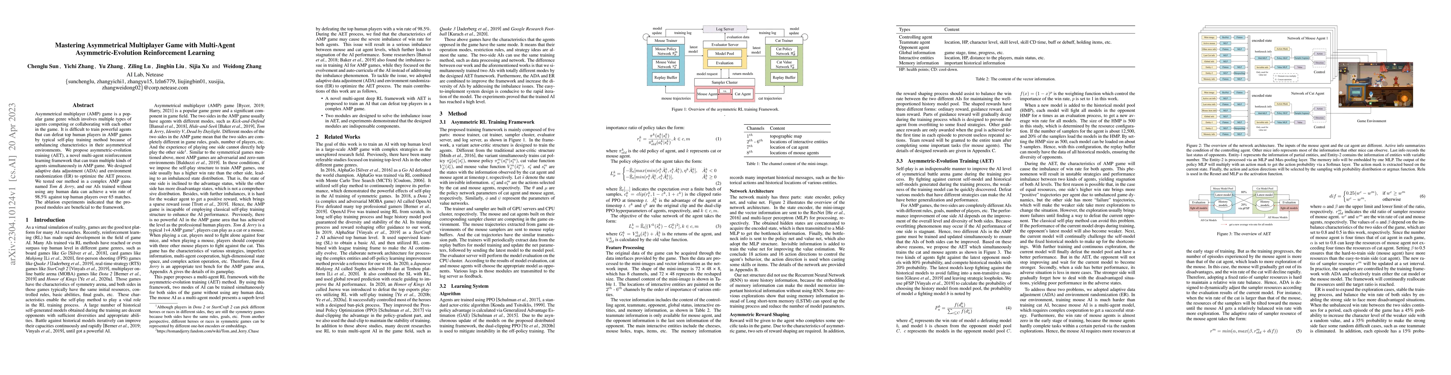 Thumbnail for Mastering Asymmetrical Multiplayer Game with Multi-Agent
  Asymmetric-Evolution Reinforcement Learning