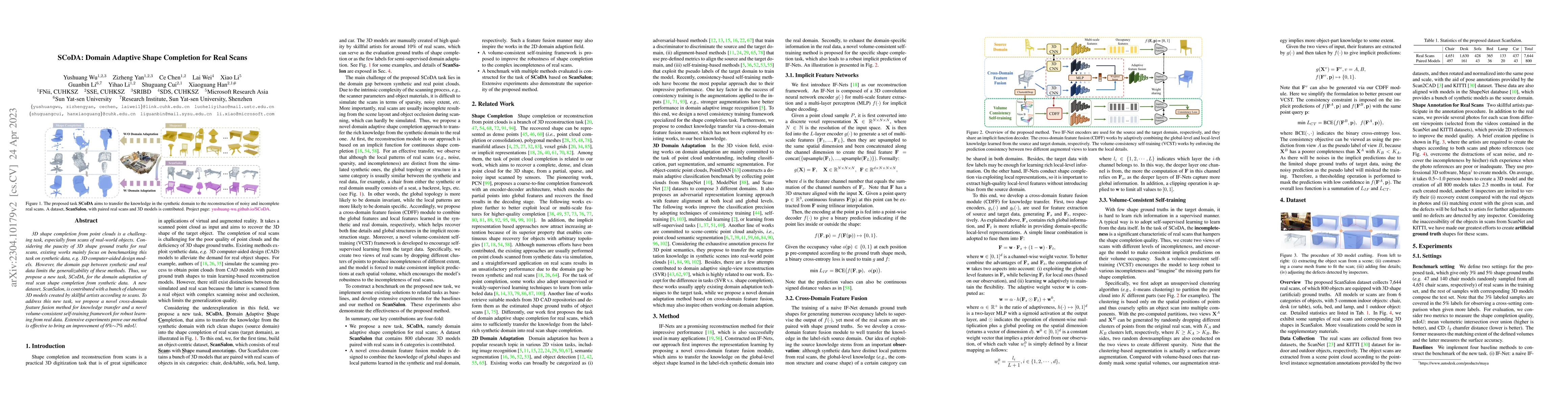 Thumbnail for SCoDA: Domain Adaptive Shape Completion for Real Scans