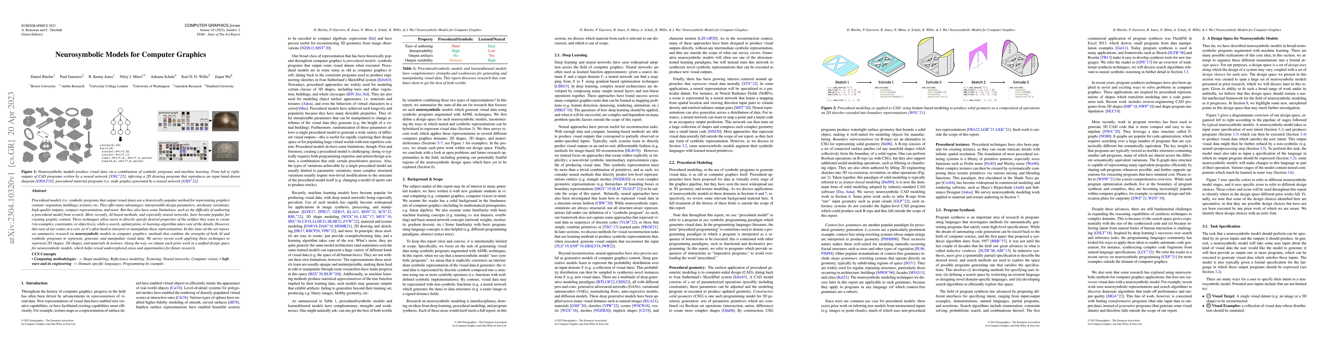 Thumbnail for Neurosymbolic Models for Computer Graphics