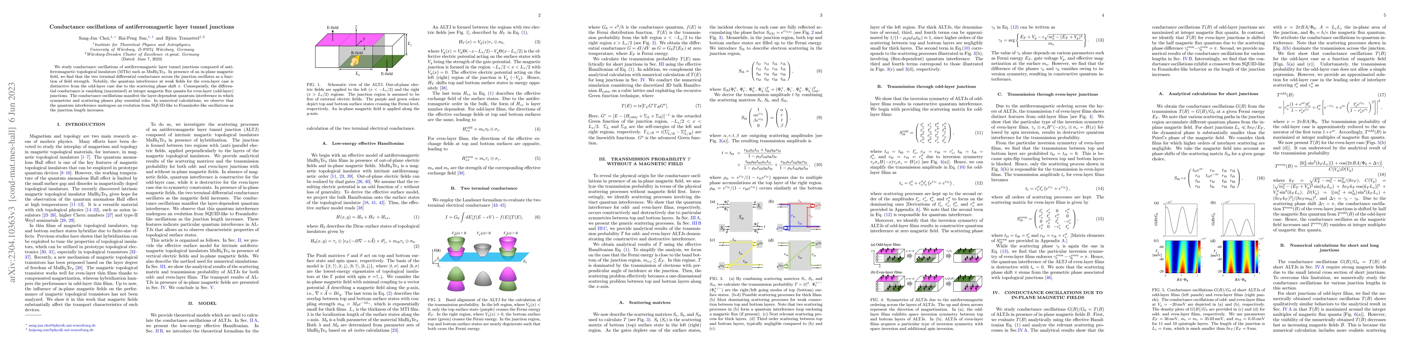 Thumbnail for Conductance oscillations of antiferromagnetic layer tunnel junctions