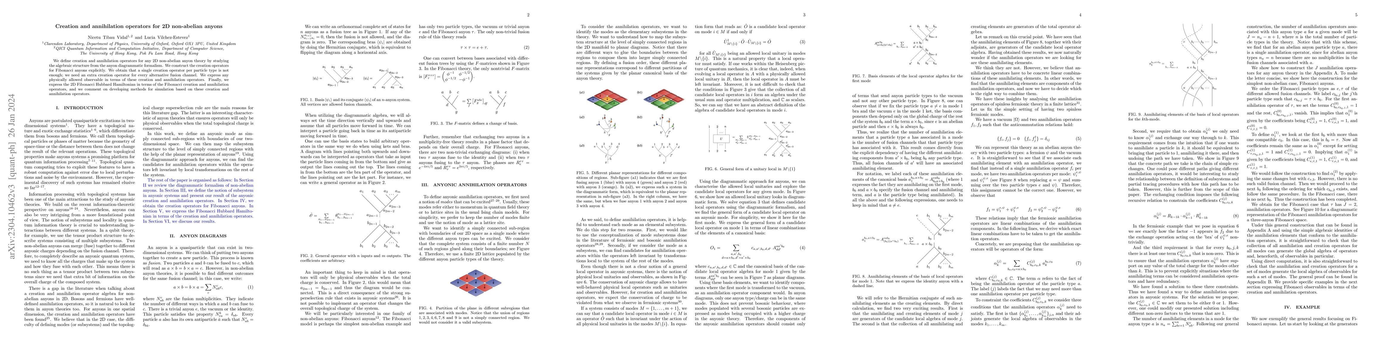 Thumbnail for Creation and annihilation operators for 2D non-abelian anyons