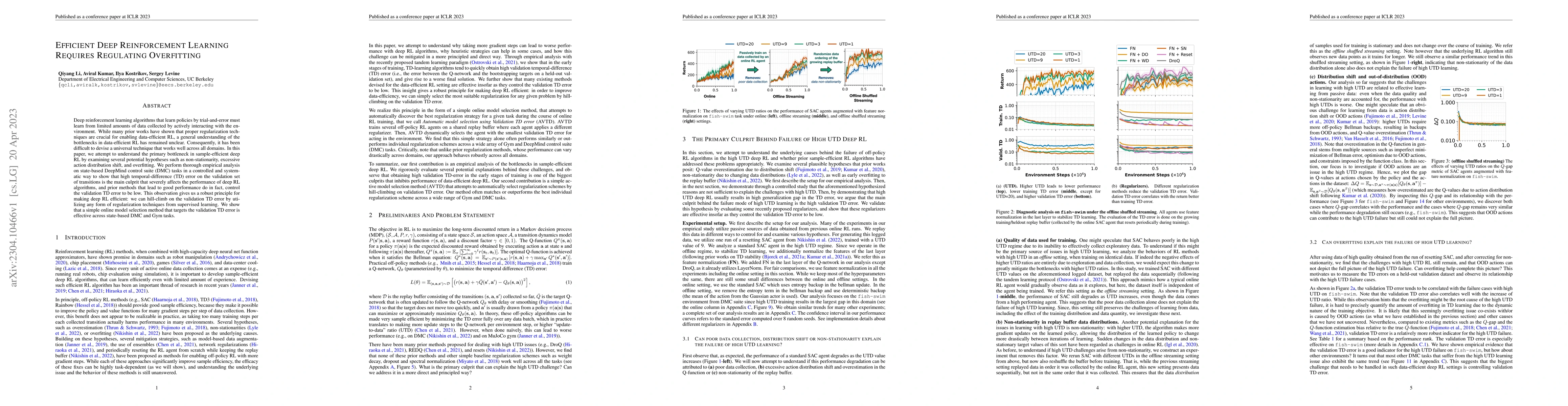 Thumbnail for Efficient Deep Reinforcement Learning Requires Regulating Overfitting