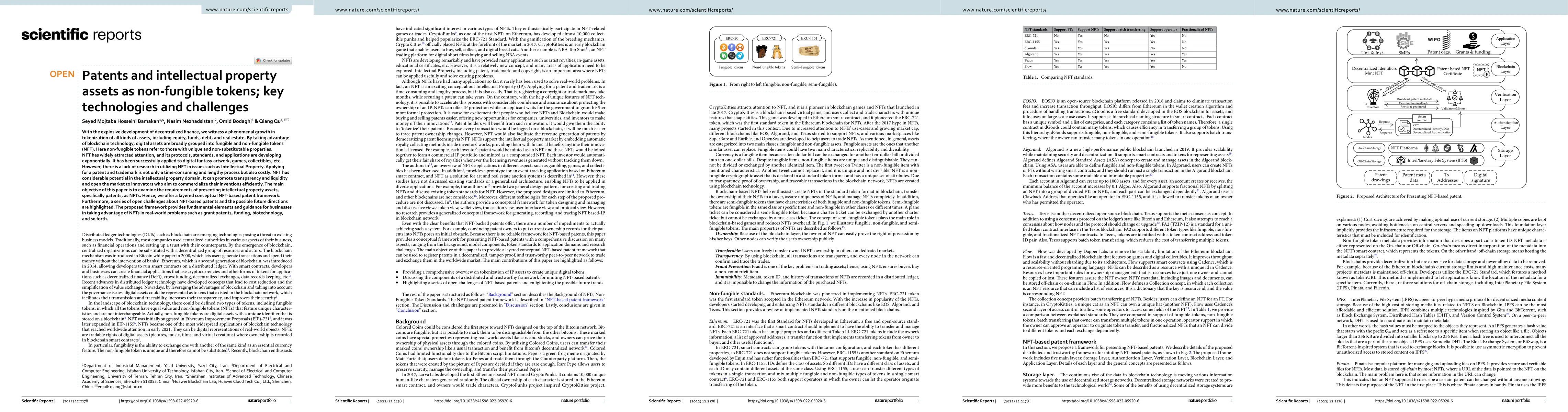 Thumbnail for Patents and intellectual property assets as non-fungible tokens: key
  technologies and challenges