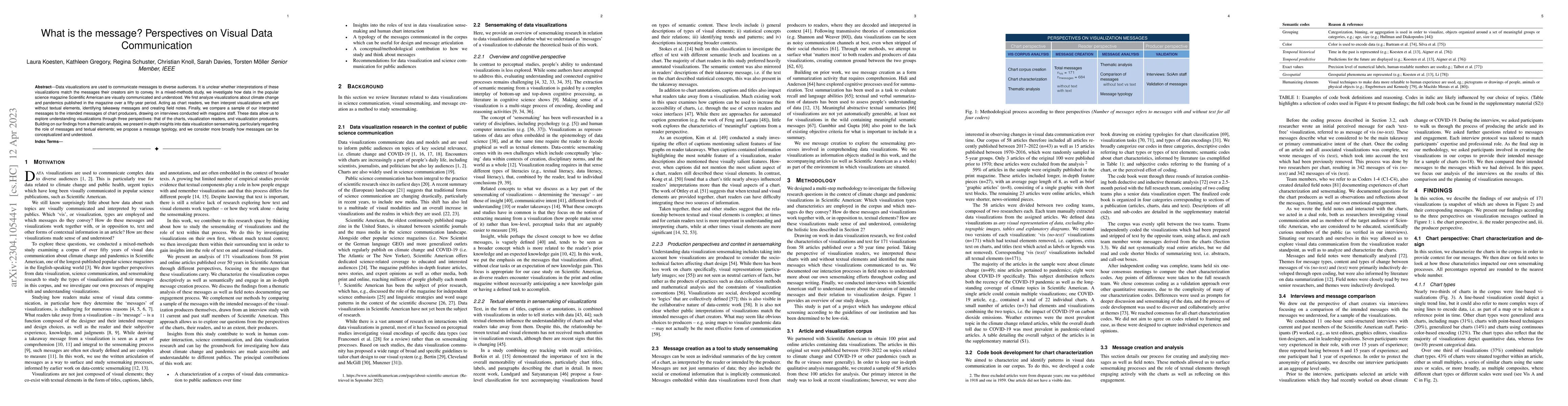 Thumbnail for What is the message? Perspectives on Visual Data Communication