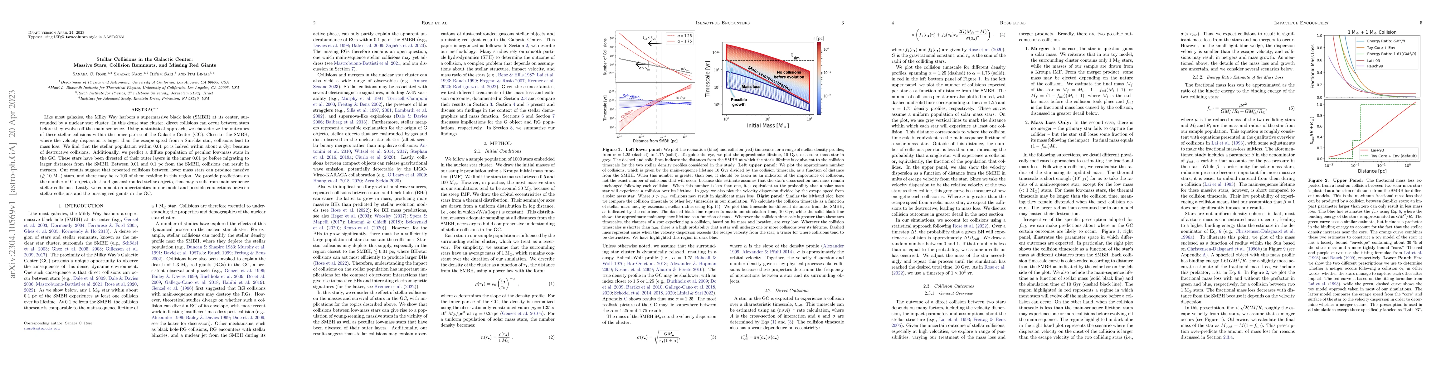 Thumbnail for Stellar Collisions in the Galactic Center: Massive Stars, Collision
  Remnants, and Missing Red Giants