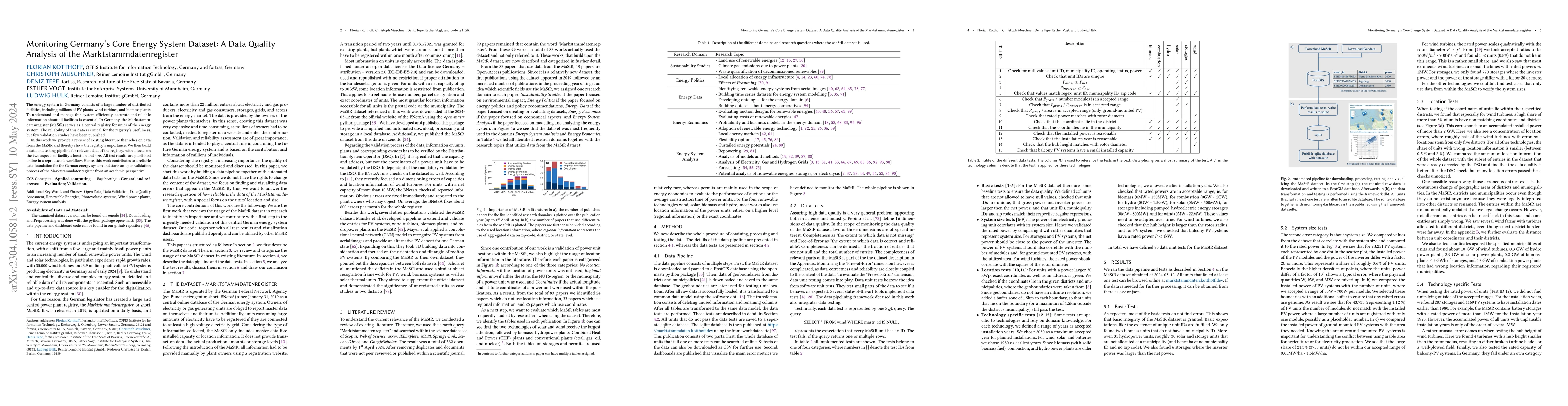 Thumbnail for Monitoring Germany's Core Energy System Dataset: A Data Quality Analysis
  of the Marktstammdatenregister