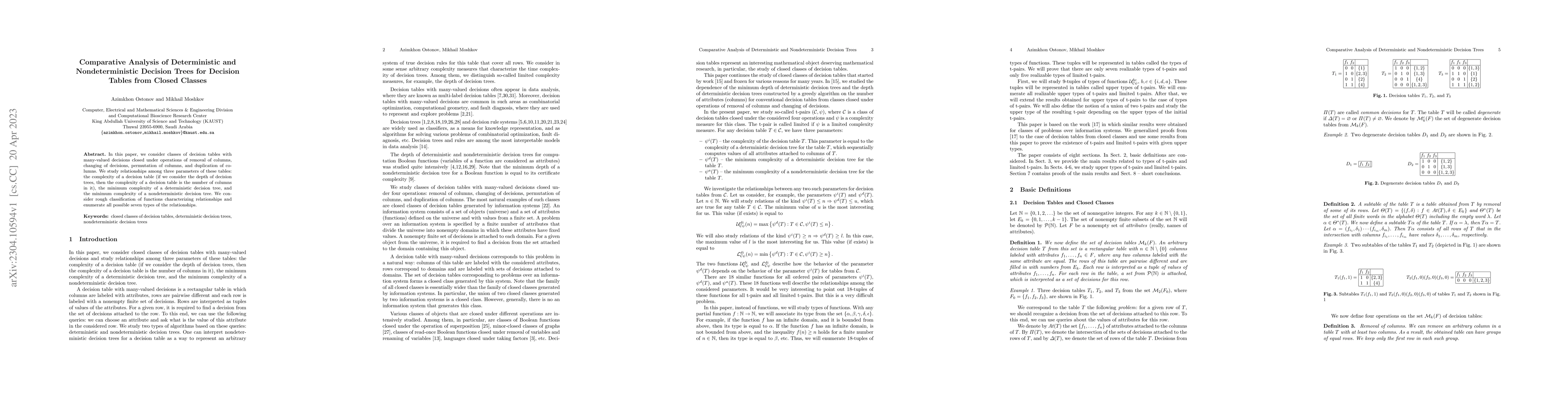 Thumbnail for Comparative Analysis of Deterministic and Nondeterministic Decision
  Trees for Decision Tables from Closed Classes