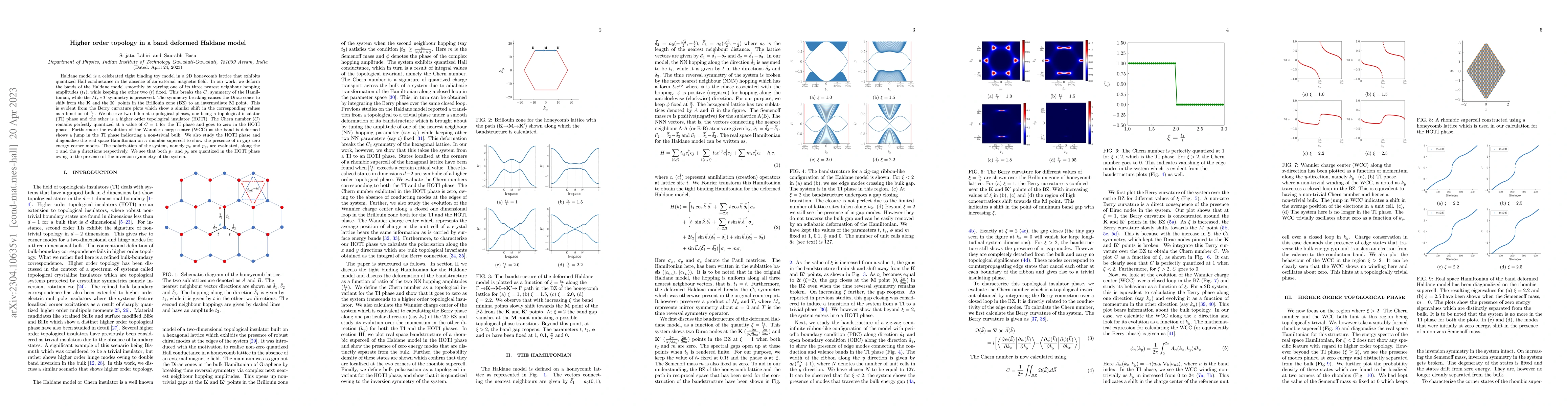 Thumbnail for Higher order topology in a band deformed Haldane model