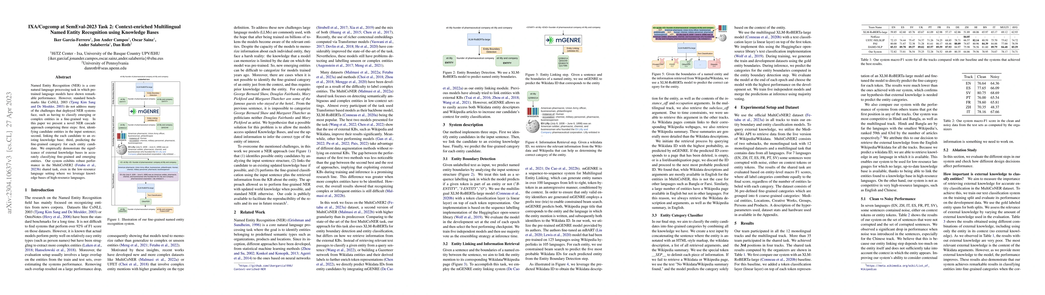 Thumbnail for IXA/Cogcomp at SemEval-2023 Task 2: Context-enriched Multilingual Named
  Entity Recognition using Knowledge Bases