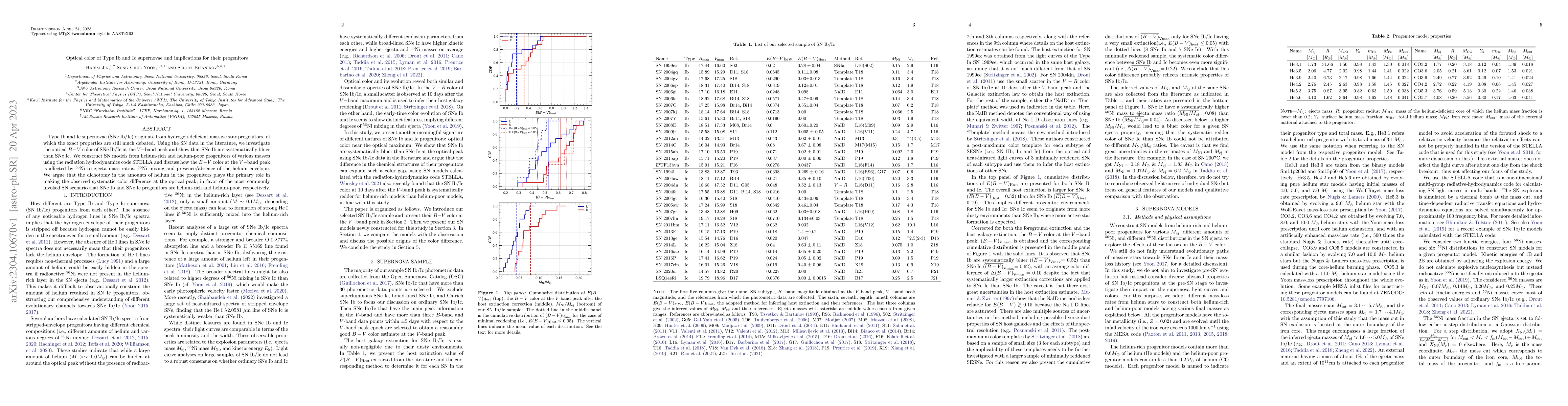 Thumbnail for Optical color of Type Ib and Ic supernovae and implications for their
  progenitors