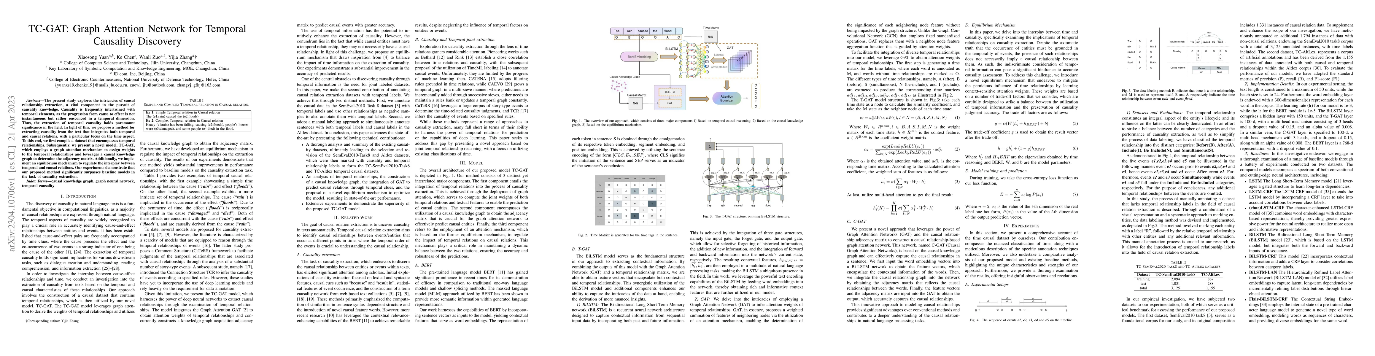 Thumbnail for TC-GAT: Graph Attention Network for Temporal Causality Discovery