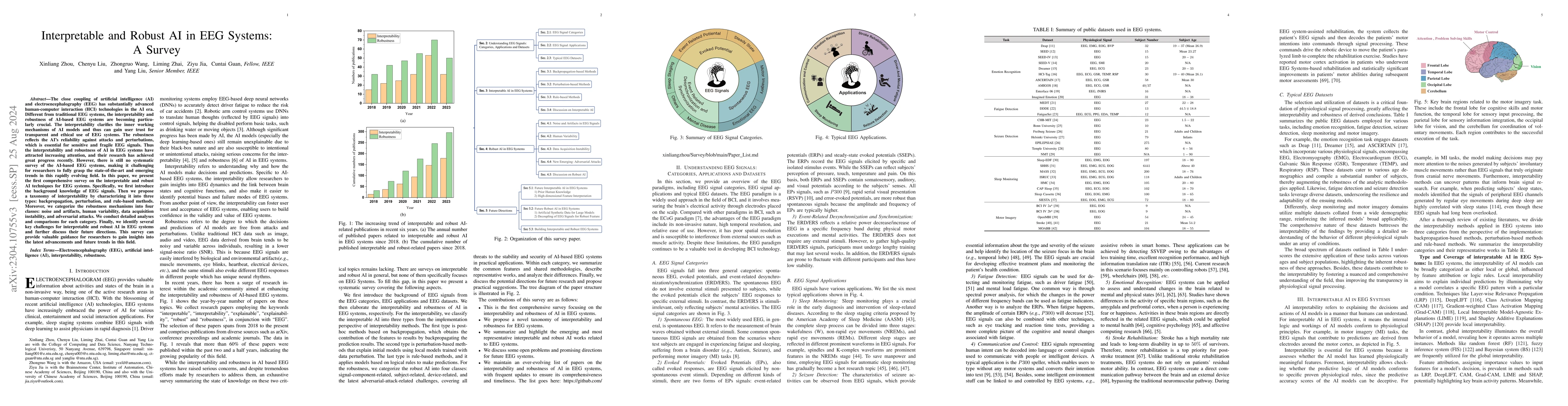 Thumbnail for Interpretable and Robust AI in EEG Systems: A Survey