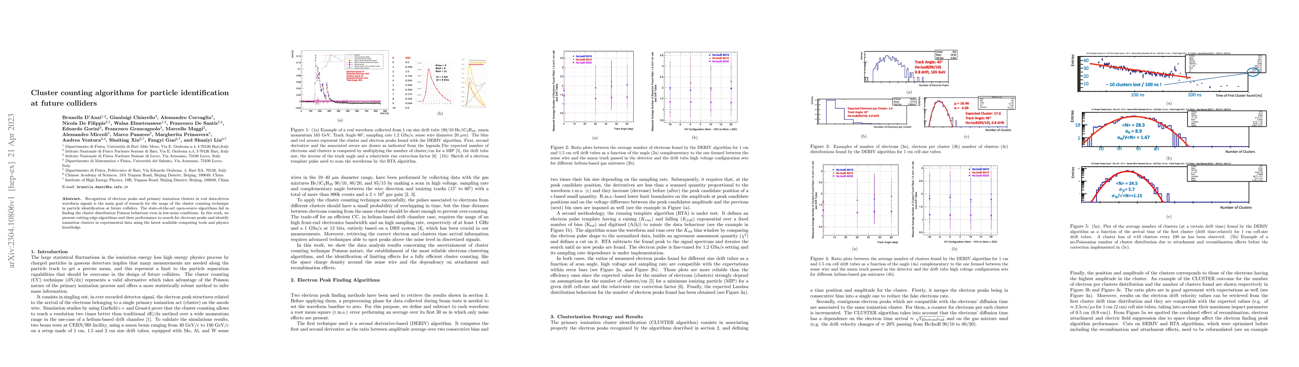 Thumbnail for Cluster counting algorithms for particle identification at future
  colliders