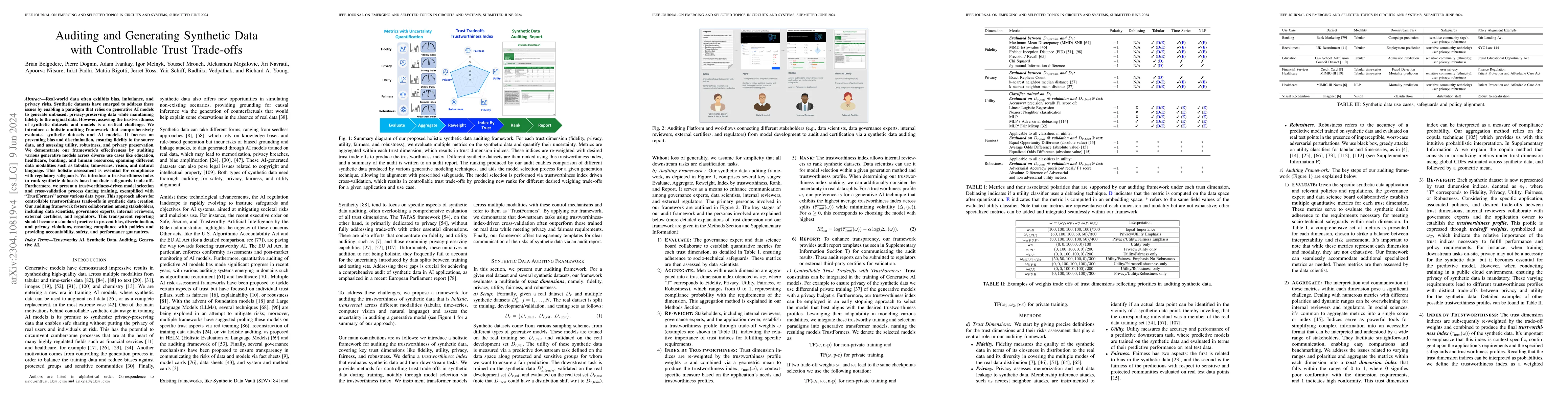 Thumbnail for Auditing and Generating Synthetic Data with Controllable Trust
  Trade-offs