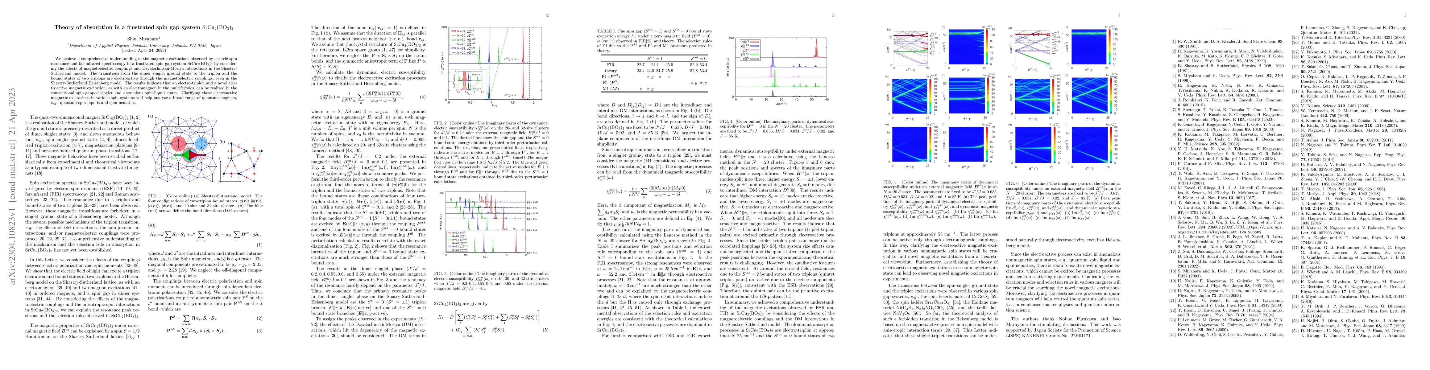 Thumbnail for Theory of absorption in a frustrated spin gap system ${\rm
  SrCu_2(BO_3)_2}$