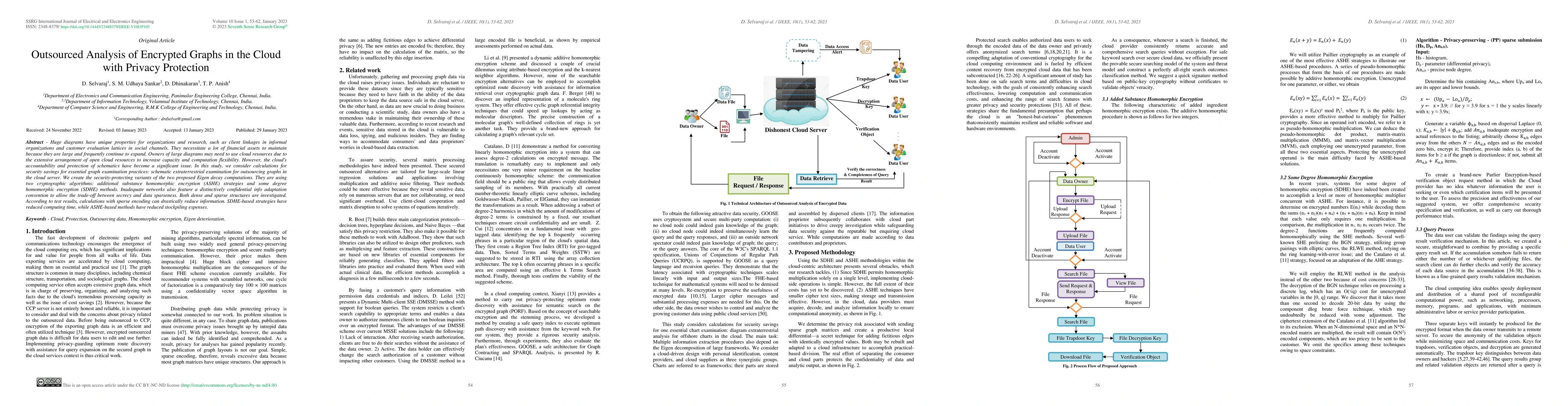 Thumbnail for Outsourced Analysis of Encrypted Graphs in the Cloud with Privacy
  Protection