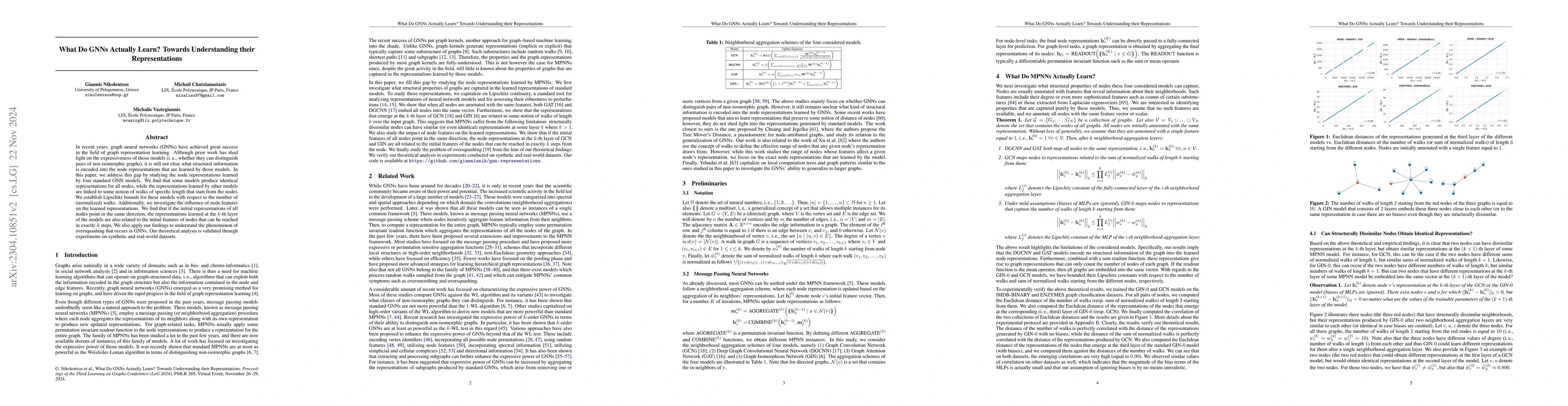 Thumbnail for What Do GNNs Actually Learn? Towards Understanding their Representations