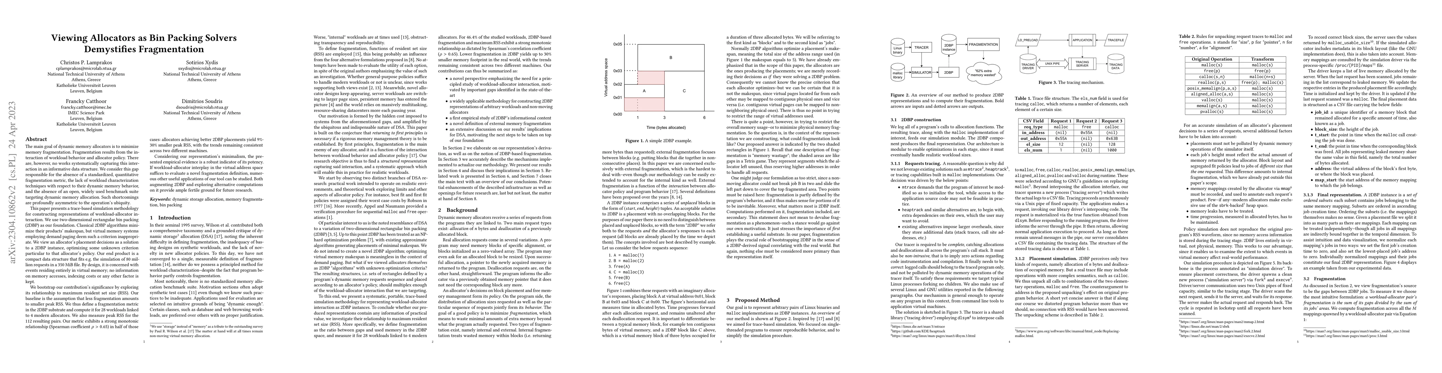 Thumbnail for Viewing Allocators as Bin Packing Solvers Demystifies Fragmentation