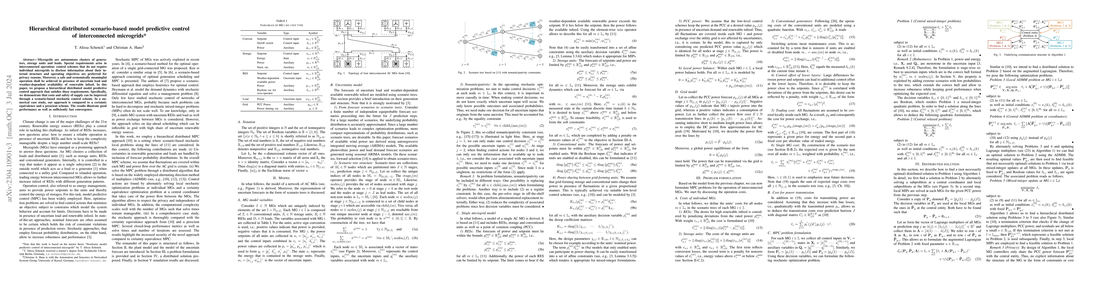 Thumbnail for Hierarchical distributed scenario-based model predictive control of
  interconnected microgrids