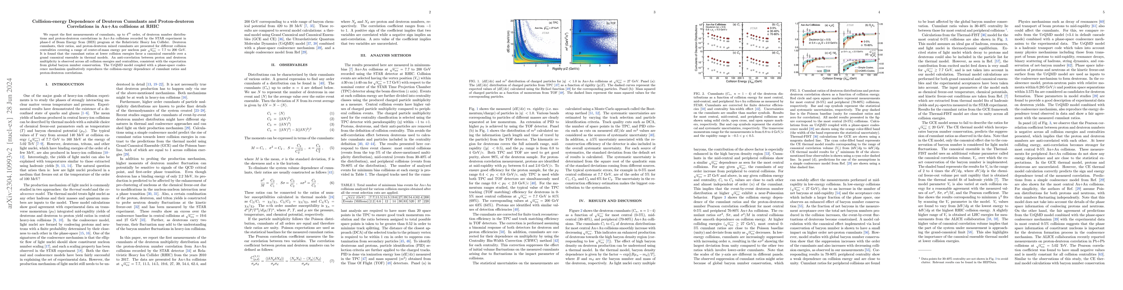 Thumbnail for Collision-energy Dependence of Deuteron Cumulants and Proton-deuteron
  Correlations in Au+Au collisions at RHIC