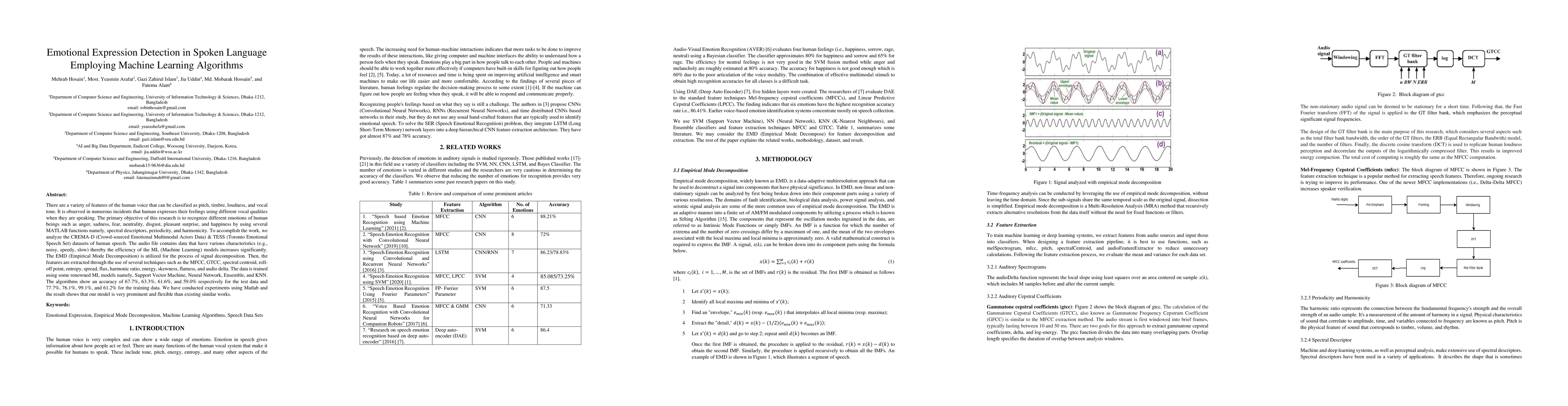 Thumbnail for Emotional Expression Detection in Spoken Language Employing Machine
  Learning Algorithms