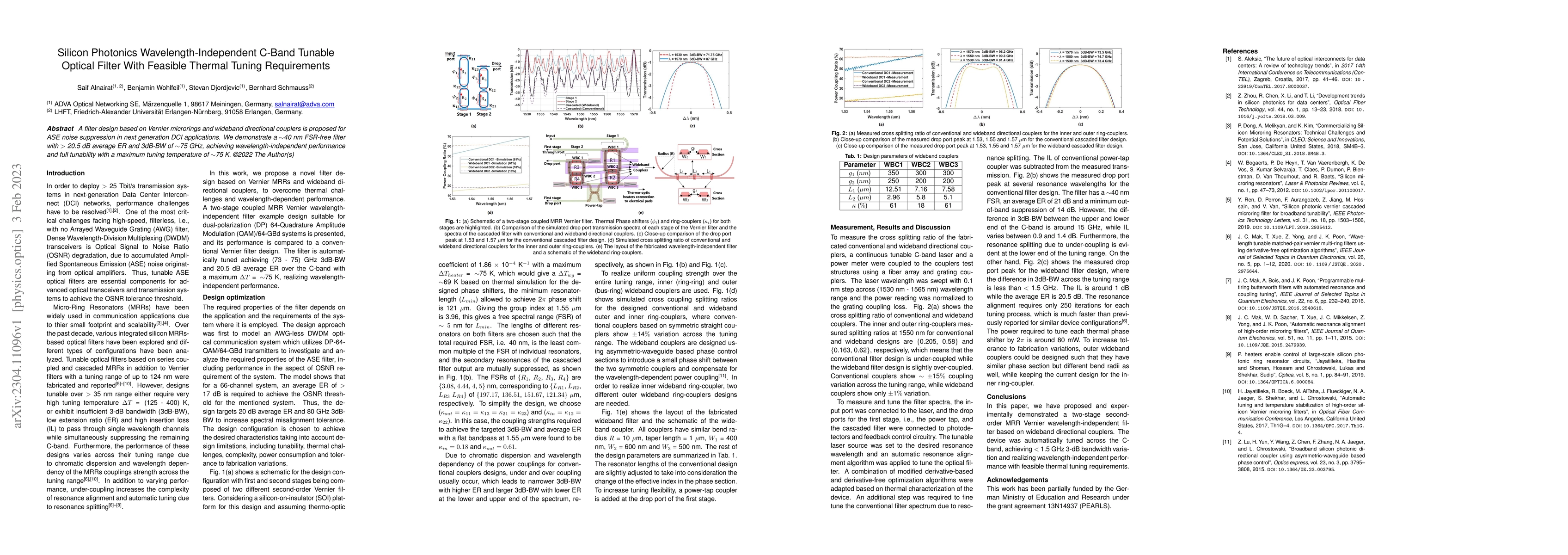 Thumbnail for Silicon Photonics Wavelength-Independent C-Band Tunable Optical Filter
  With Feasible Thermal Tuning Requirements