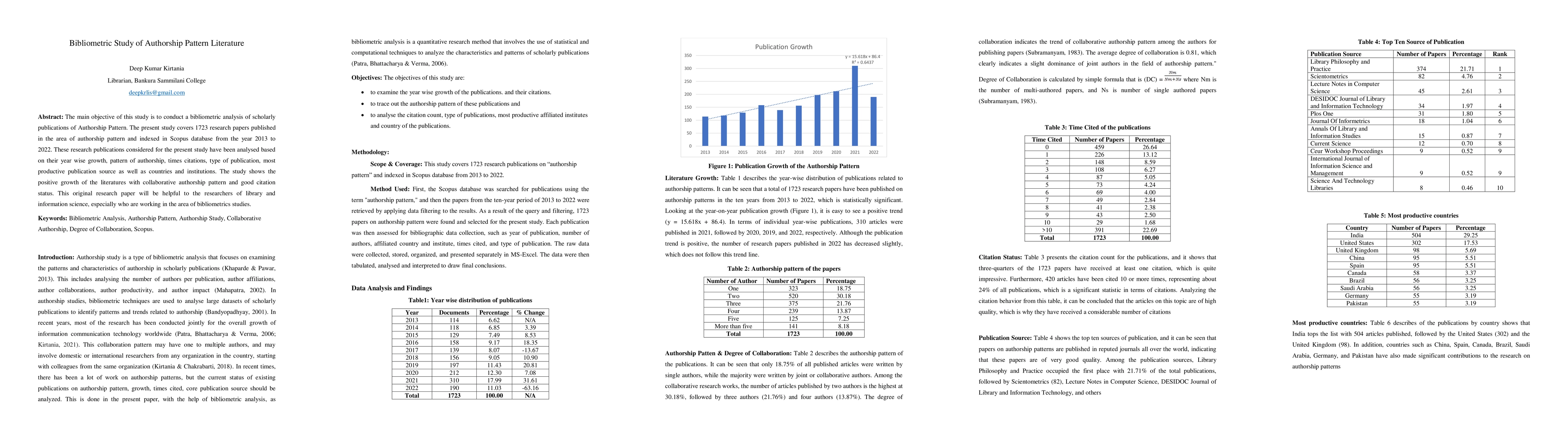 Thumbnail for Bibliometric Study of Authorship Pattern Literature