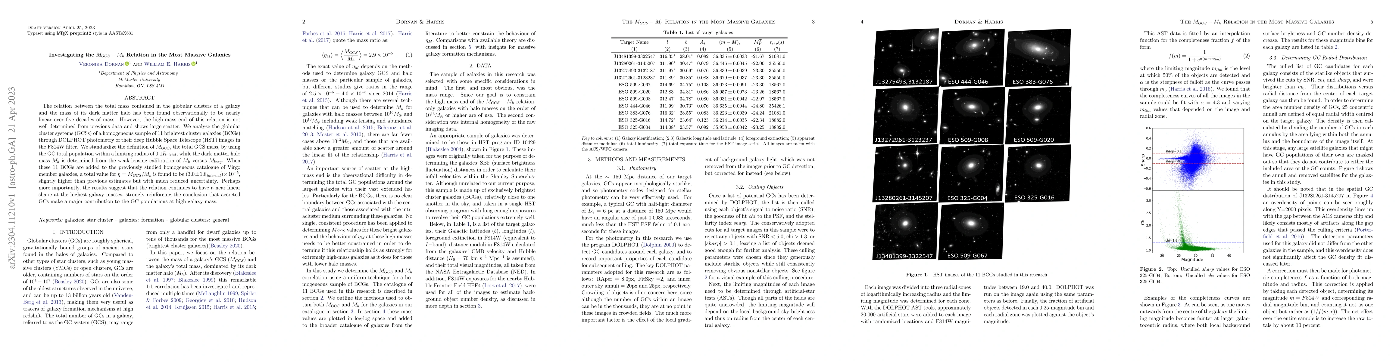 Thumbnail for Investigating the $M_{GCS}-M_h$ Relation in the Most Massive Galaxies