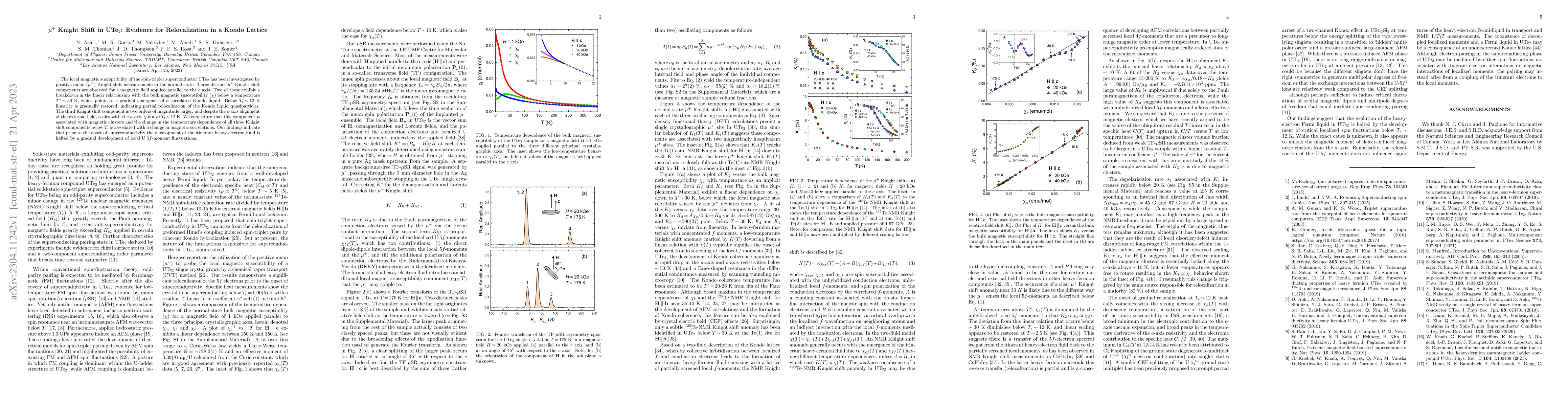 Thumbnail for $\mu^+$ Knight Shift in UTe$_2$: Evidence for Relocalization in a Kondo
  Lattice