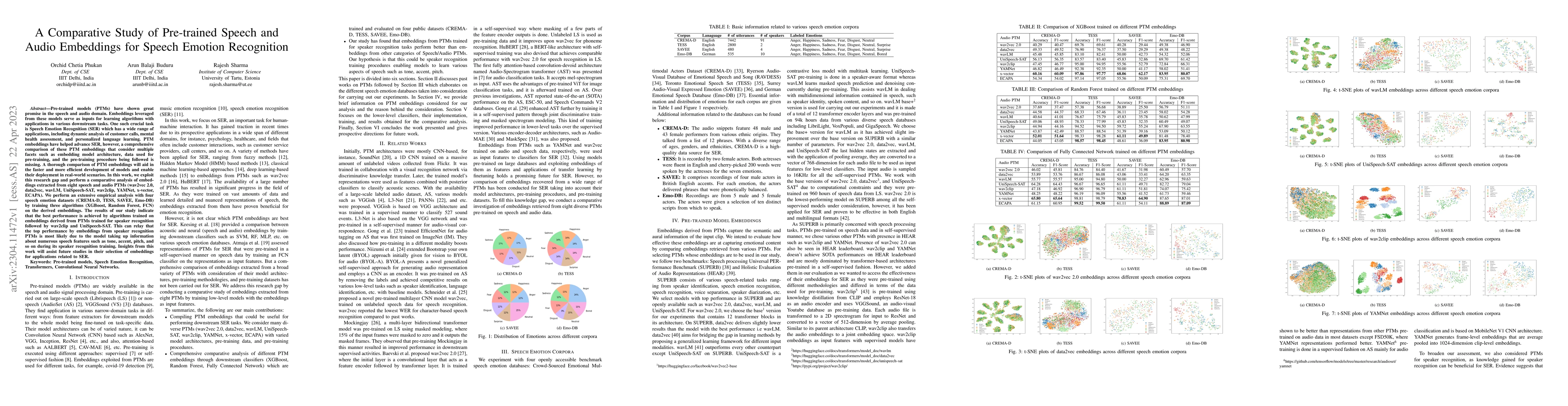 Thumbnail for A Comparative Study of Pre-trained Speech and Audio Embeddings for
  Speech Emotion Recognition