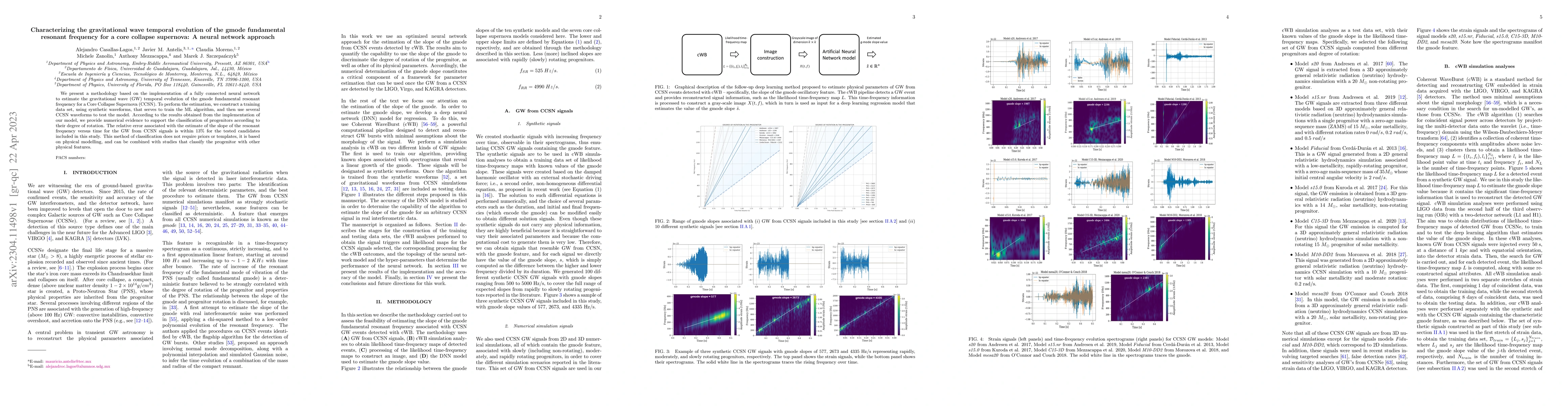 Thumbnail for Characterizing the gravitational wave temporal evolution of the gmode
  fundamental resonant frequency for a core collapse supernova: A neural
  network approach