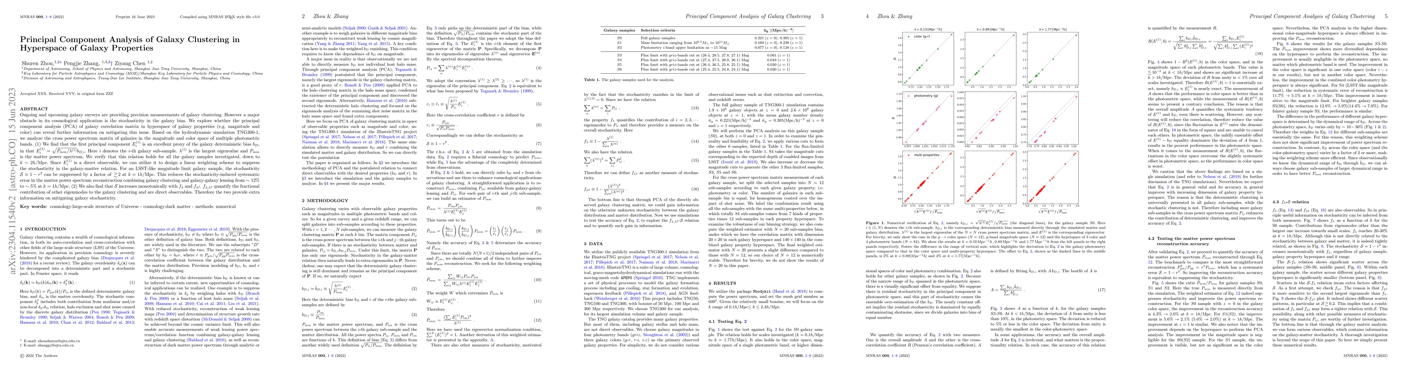 Thumbnail for Principal Component Analysis of Galaxy Clustering in Hyperspace of
  Galaxy Properties