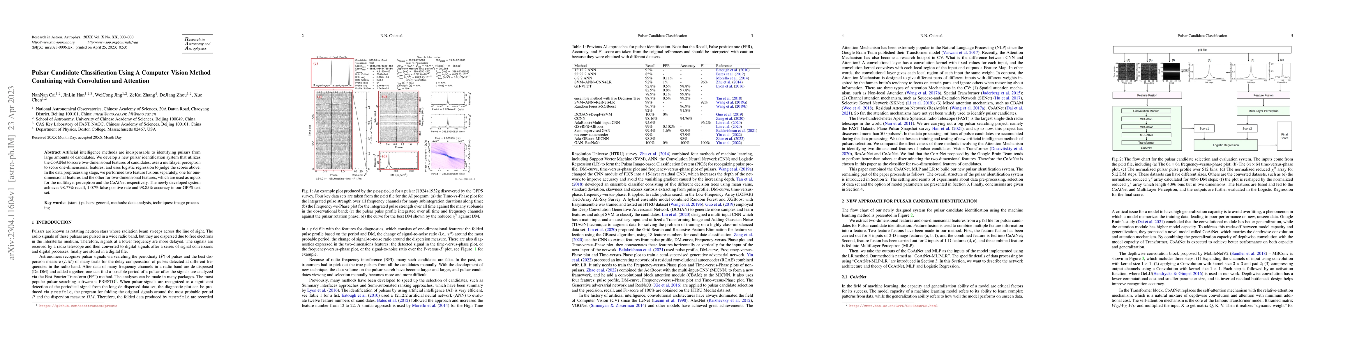 Thumbnail for Pulsar Candidate Classification Using A Computer Vision Method Combining
  with Convolution and Attention