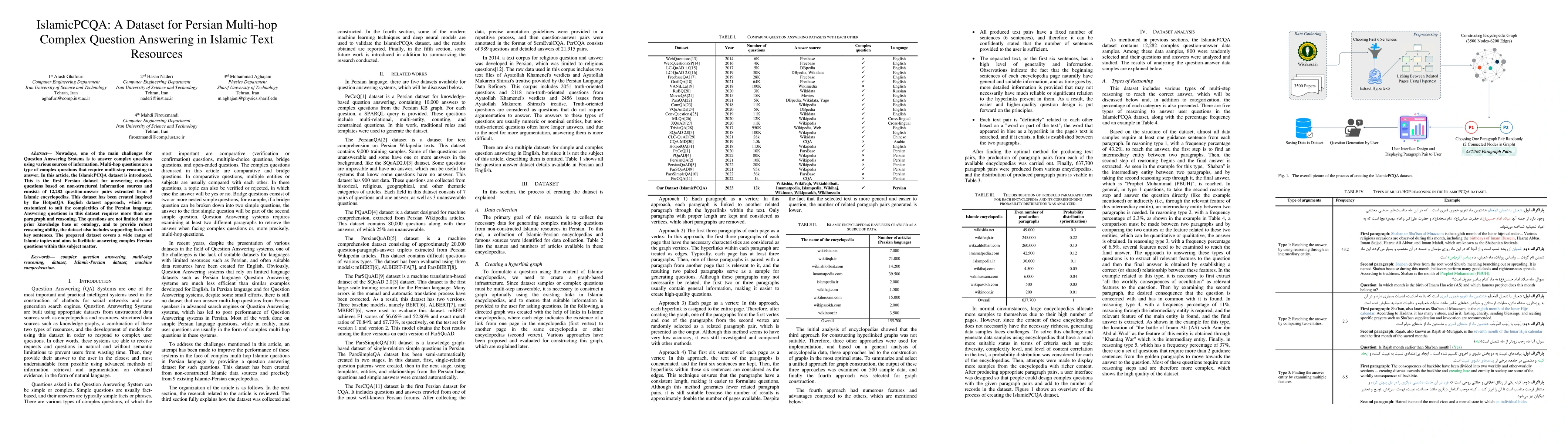 Thumbnail for IslamicPCQA: A Dataset for Persian Multi-hop Complex Question Answering
  in Islamic Text Resources