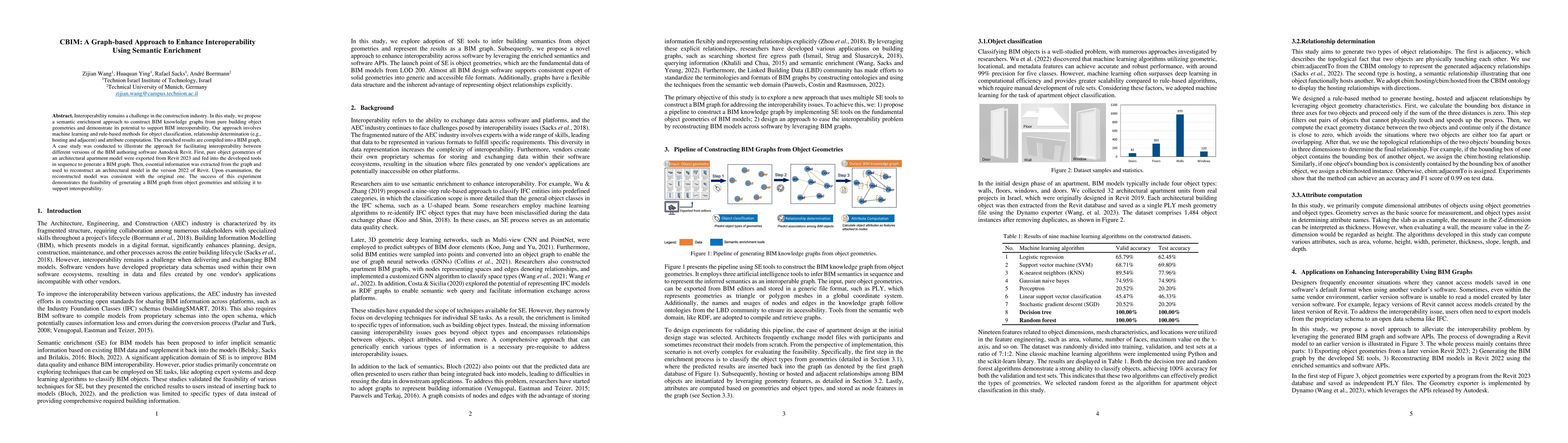 Thumbnail for CBIM: A Graph-based Approach to Enhance Interoperability Using Semantic
  Enrichment
