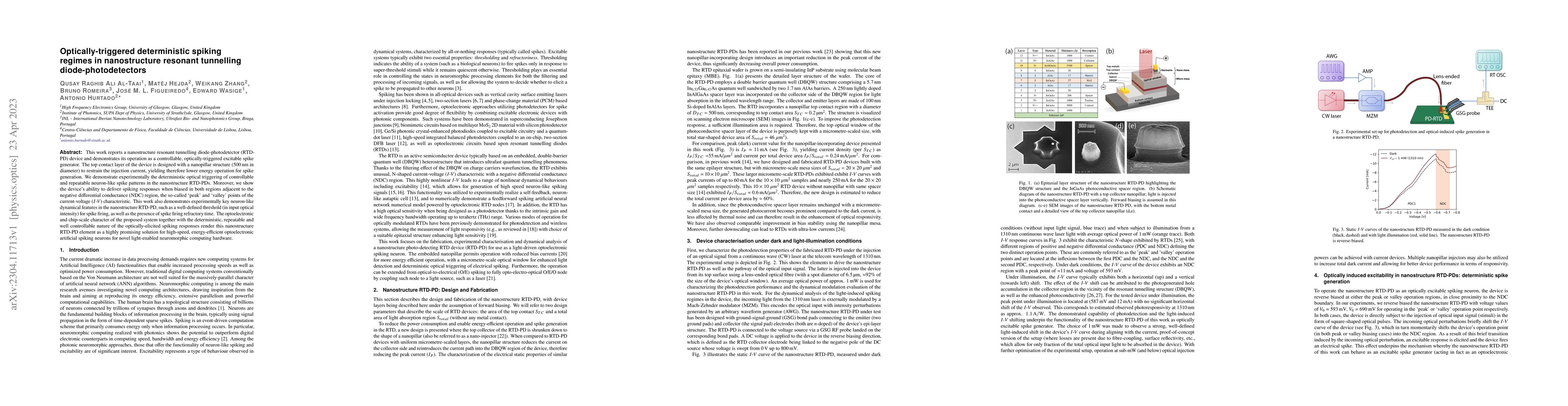 Thumbnail for Optically-triggered deterministic spiking regimes in nanostructure
  resonant tunnelling diode-photodetectors