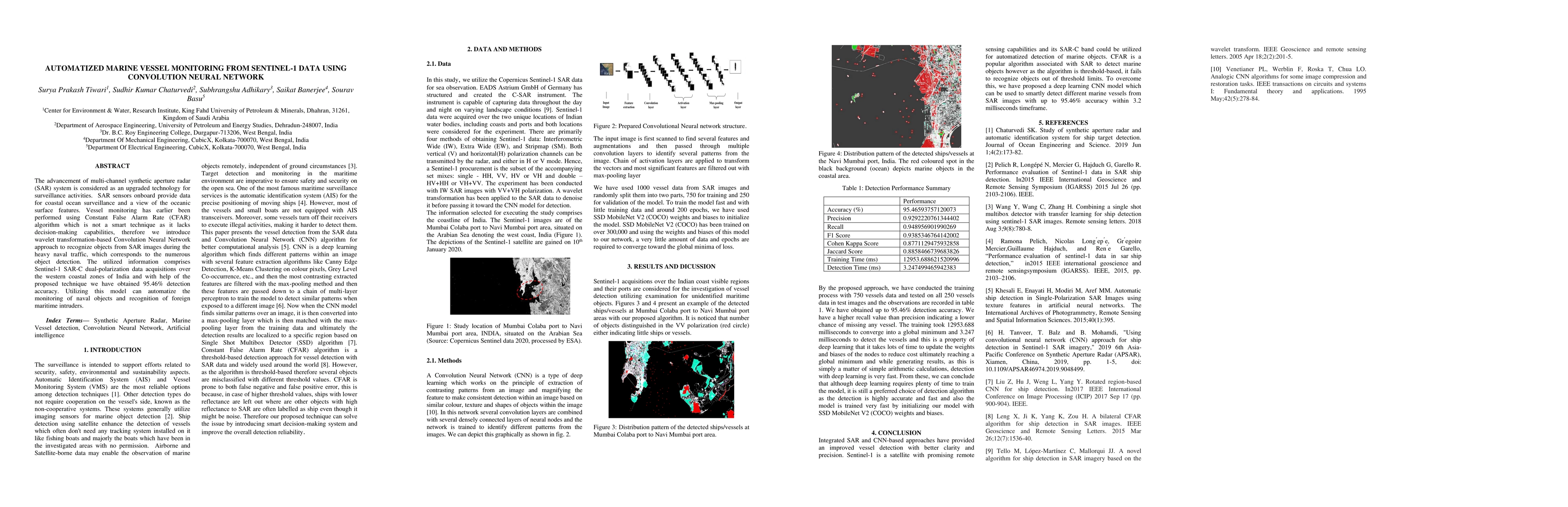 Thumbnail for Automatized marine vessel monitoring from sentinel-1 data using
  convolution neural network