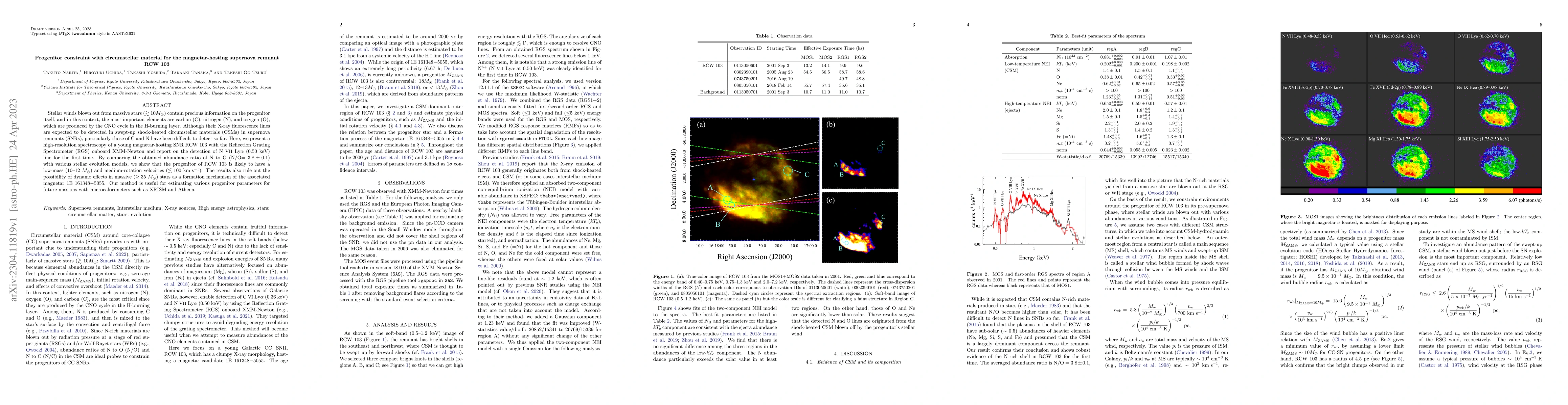 Thumbnail for Progenitor constraint with circumstellar material for the
  magnetar-hosting supernova remnant RCW 103