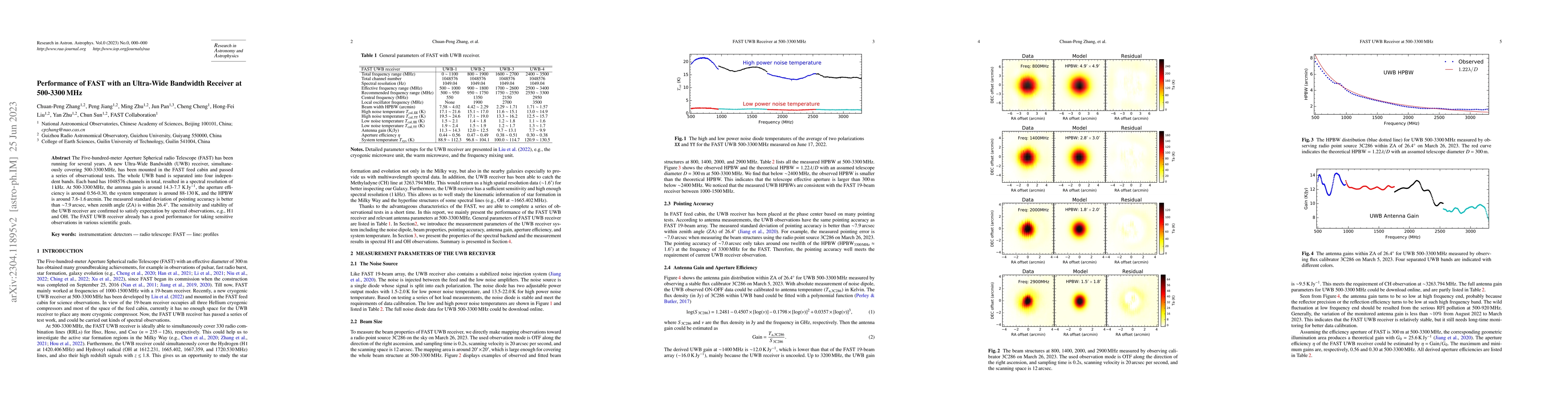 Thumbnail for Performance of FAST with an Ultra-Wide Bandwidth Receiver at 500-3300
  MHz