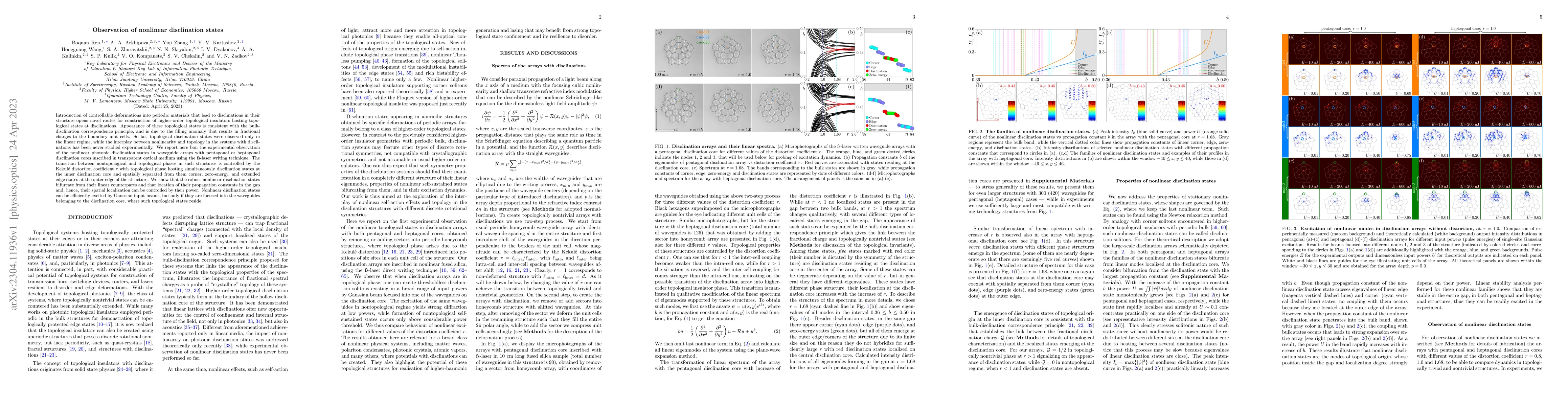 Thumbnail for Observation of nonlinear disclination states