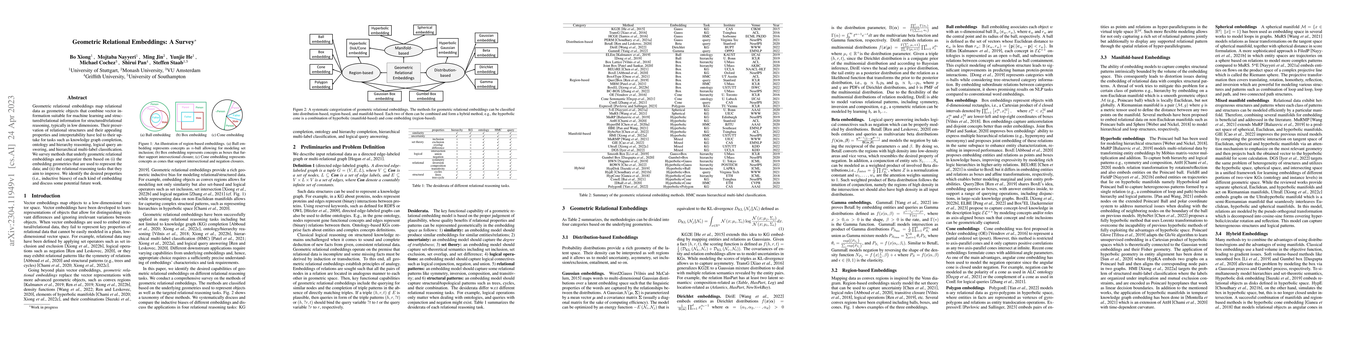 Thumbnail for Geometric Relational Embeddings: A Survey
