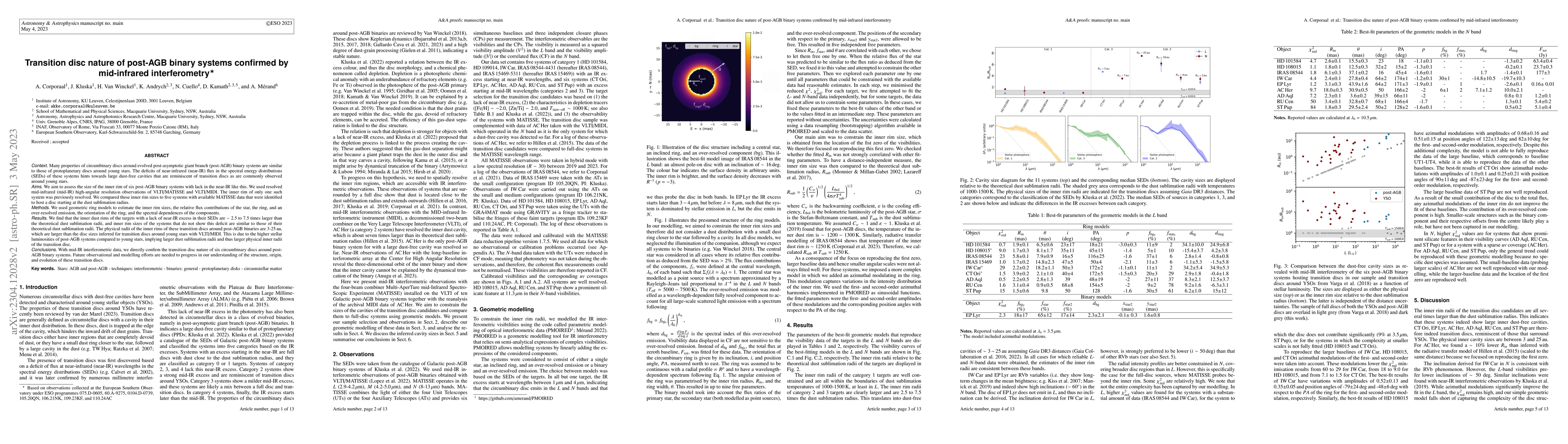Thumbnail for Transition disc nature of post-AGB binary systems confirmed by
  mid-infrared interferometry