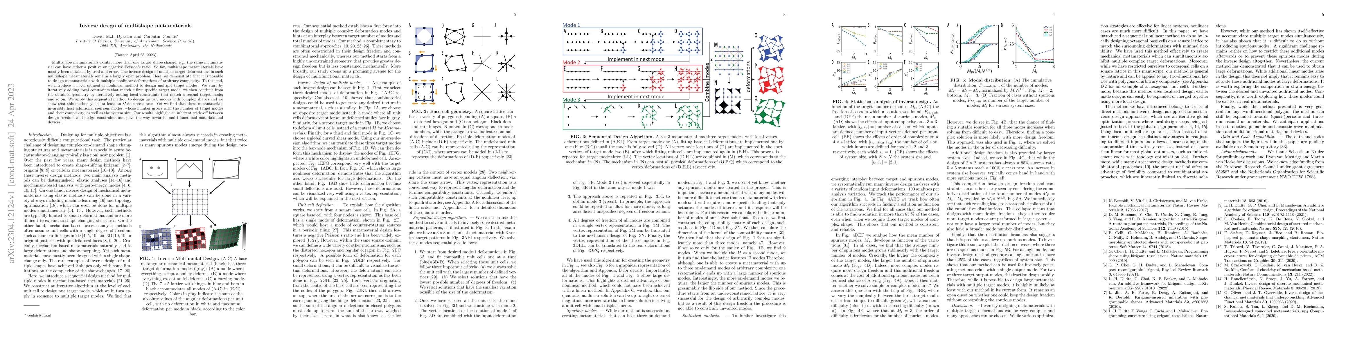Thumbnail for Inverse design of multishape metamaterials
